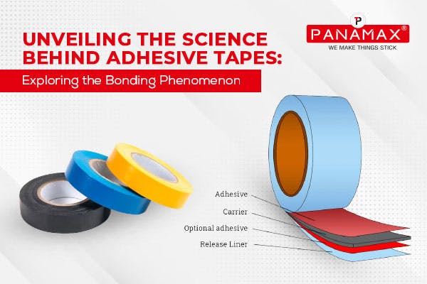 Unveiling the Science Behind Adhesive Tapes: Exploring the Bonding